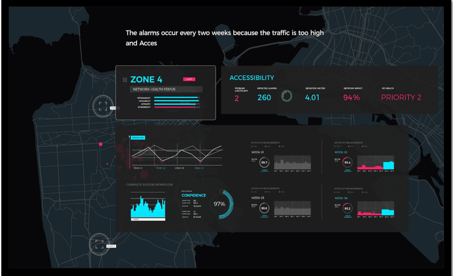 Predictive AI for Network Optimization